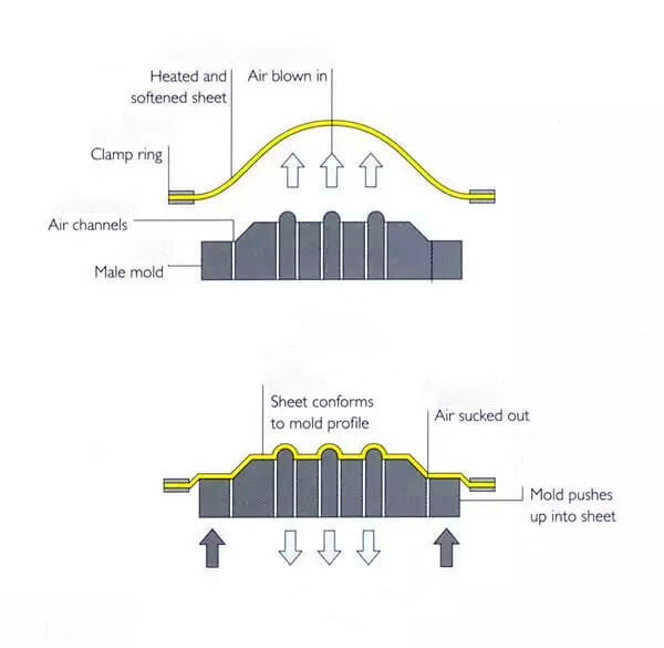 高溫與低溫環(huán)境對(duì)熱固性/熱塑性復(fù)合材料疲勞壽命有何不同影響？